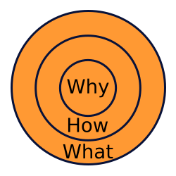 Why How What From Product Vision To Task Scrum Org