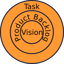 Golden Product Circle