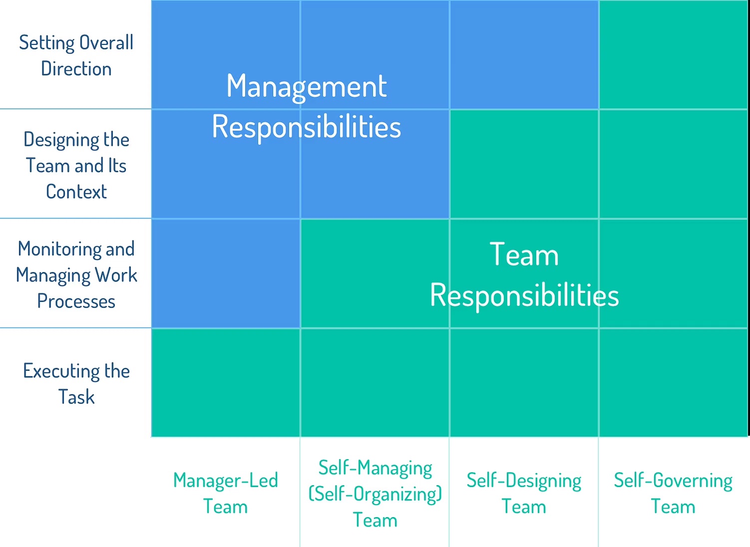 HACKMAN teams
