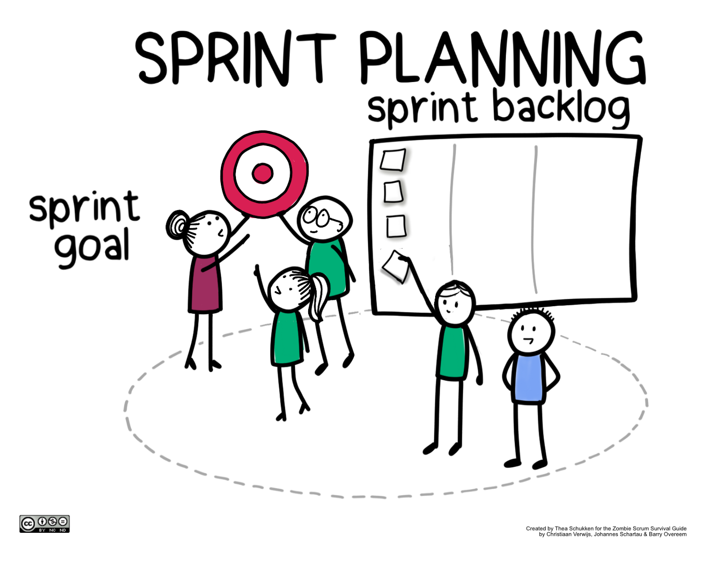 Sprint planning