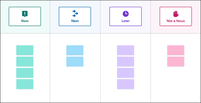 The Now, Next, Later roadmap