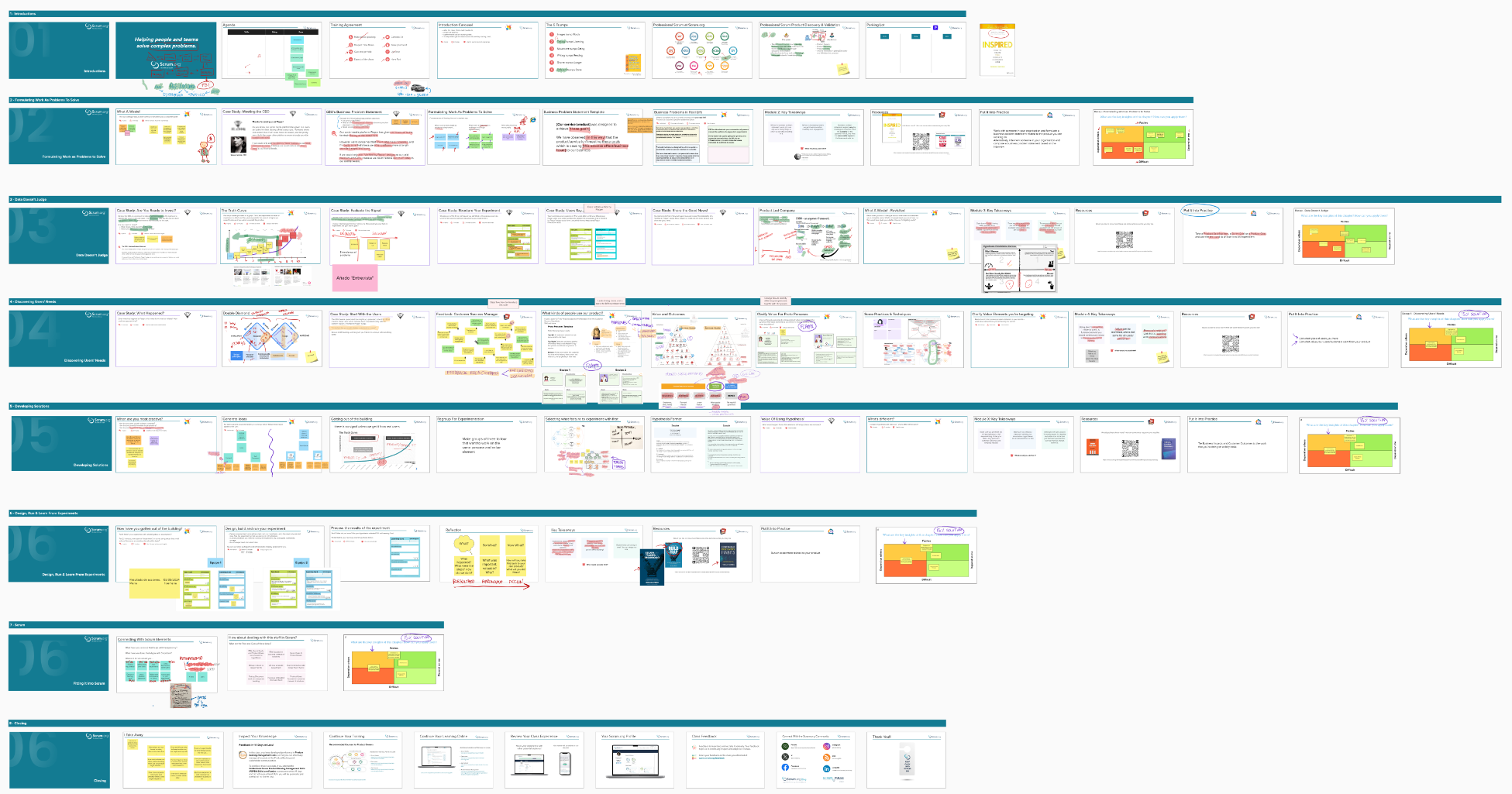Professional Product Discovery & Validation course