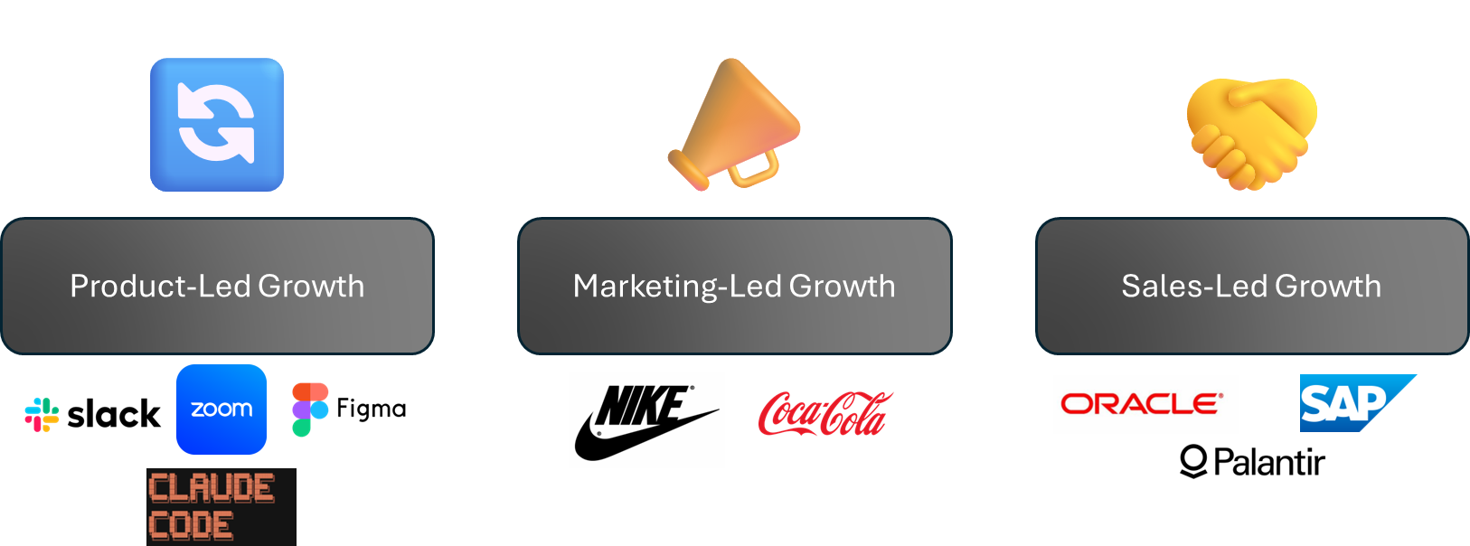 Three product growth models