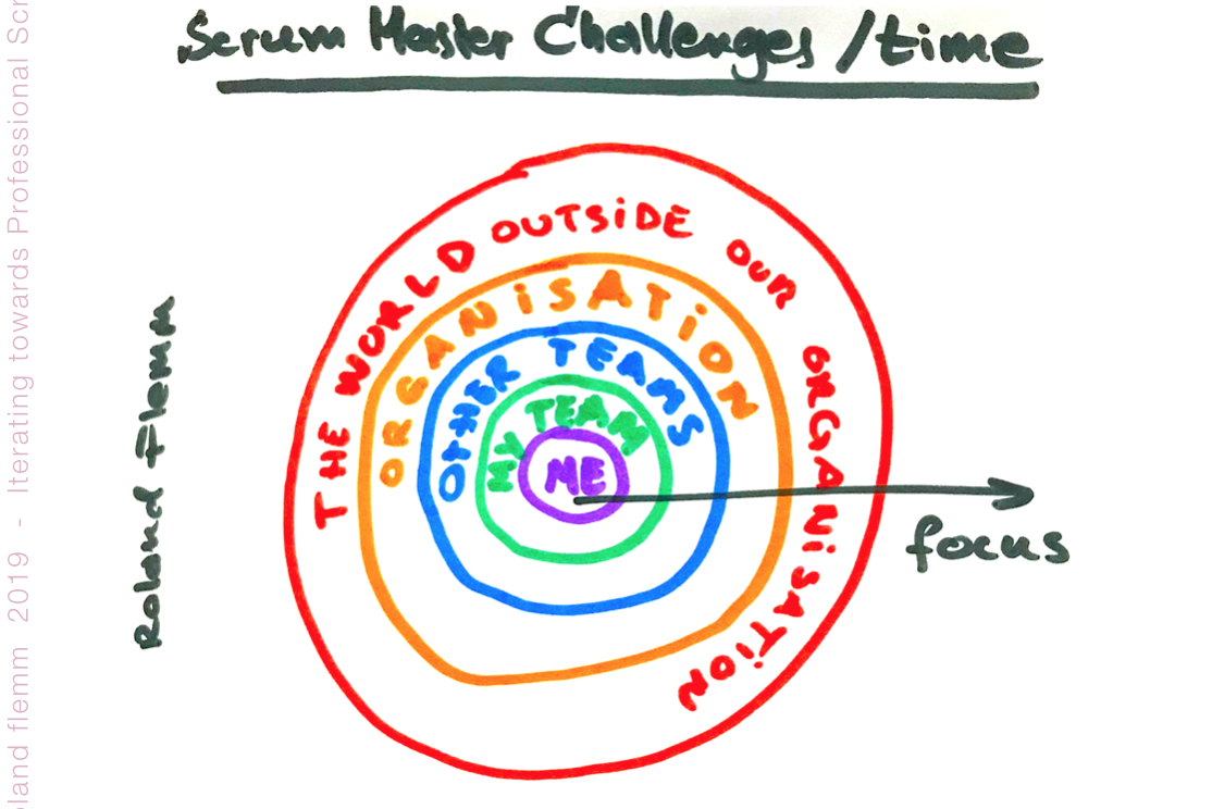 iteratingtowardsprofessionalscrum-rolandflemm