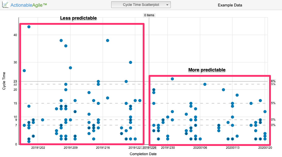 Less predictable v. more predictable