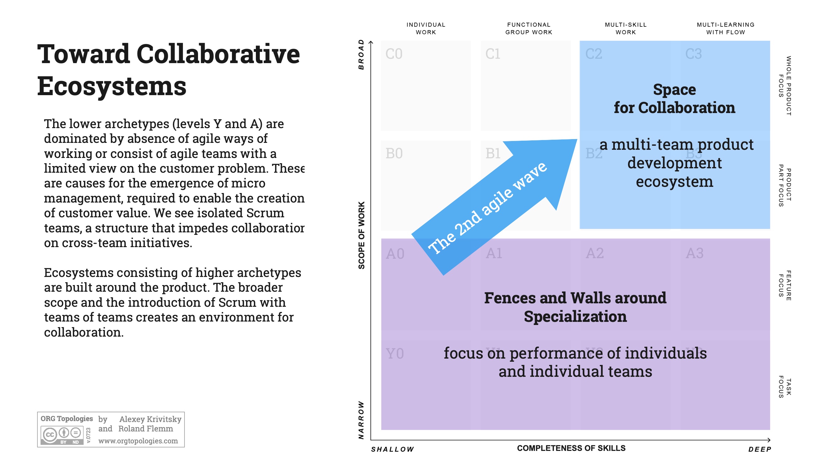 orgtopologies-collaboration