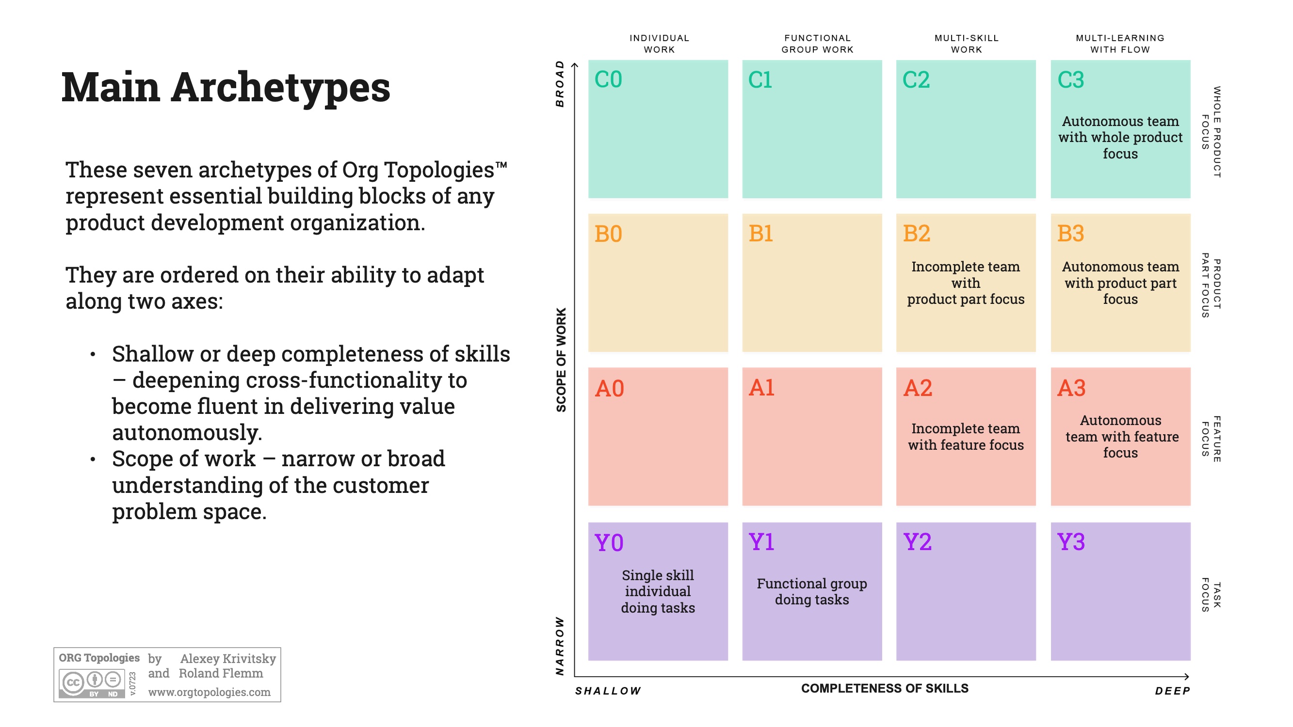 main archetypes