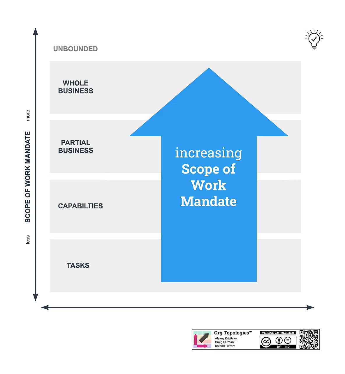 ORgTopologies-scopeofwork