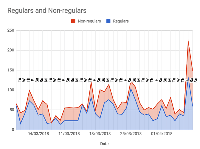 Adhd Charts And Graphs