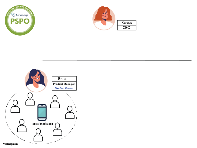 product manager structure