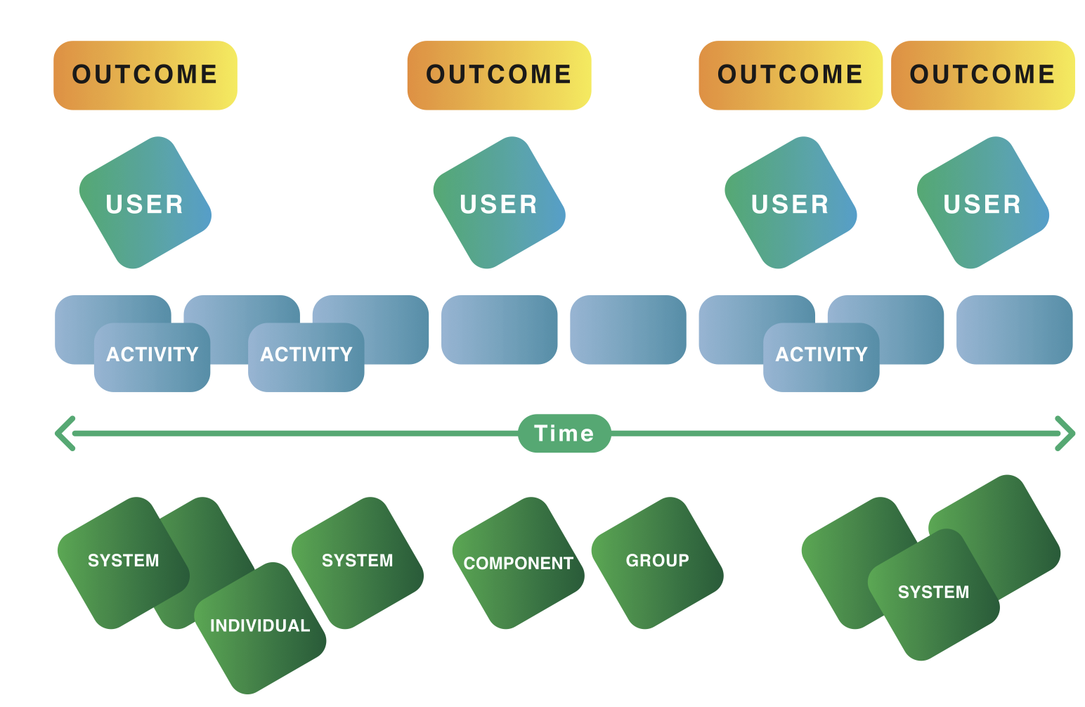 Product Definition Workshop