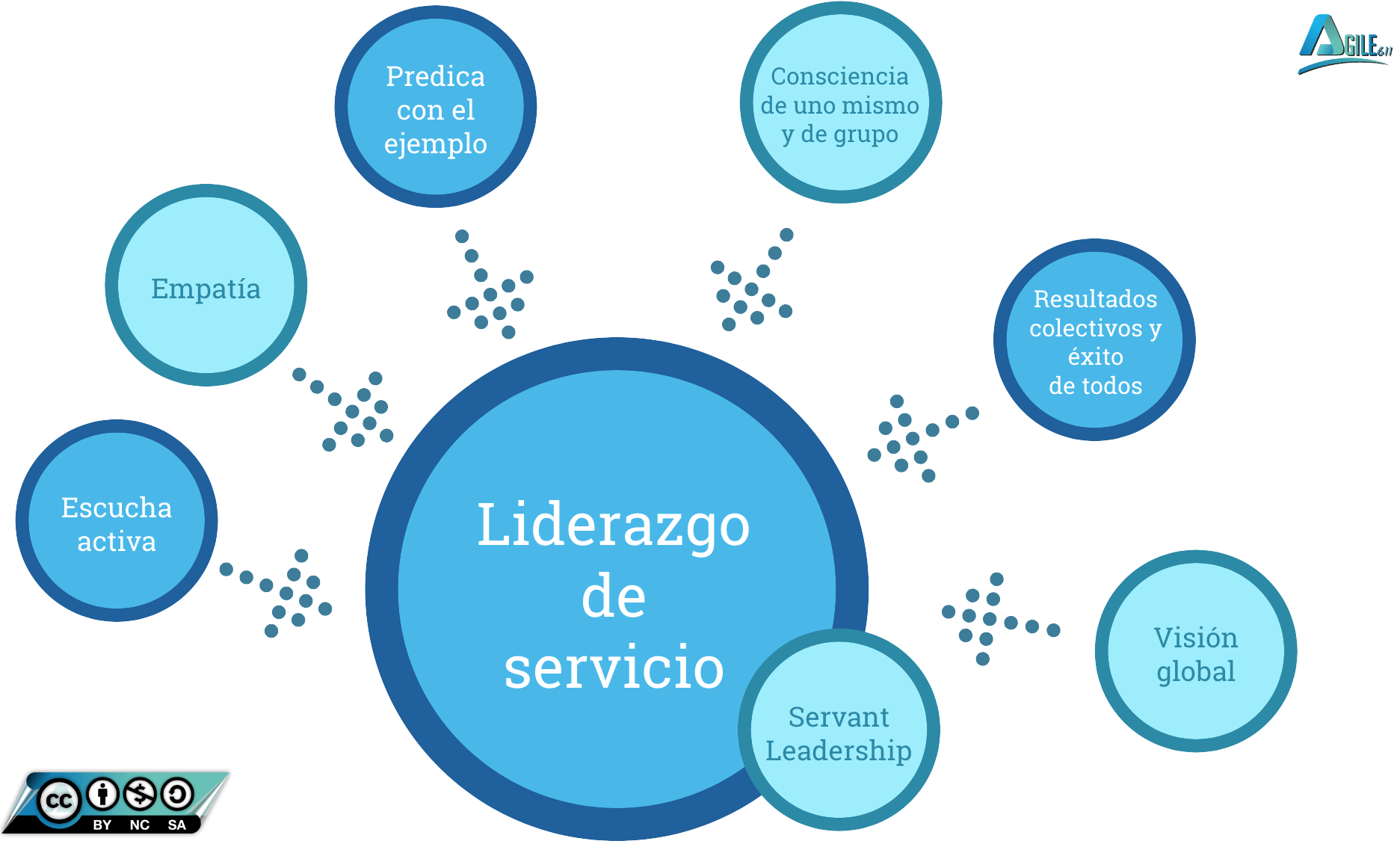 servant-leadership