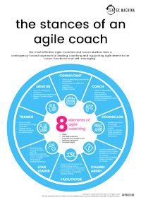 Is a Scrum Master an Agile Coach? 