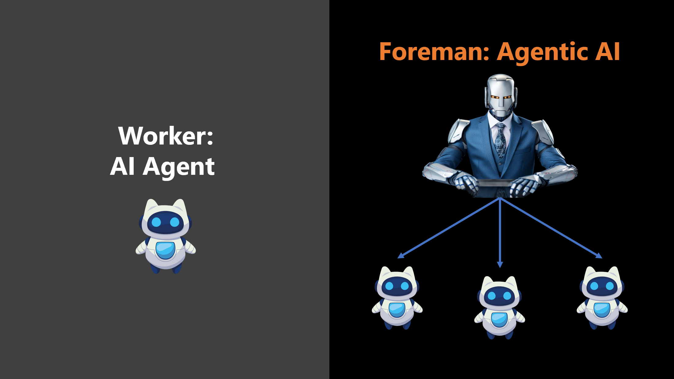 AI Agent vs. Agentic AI