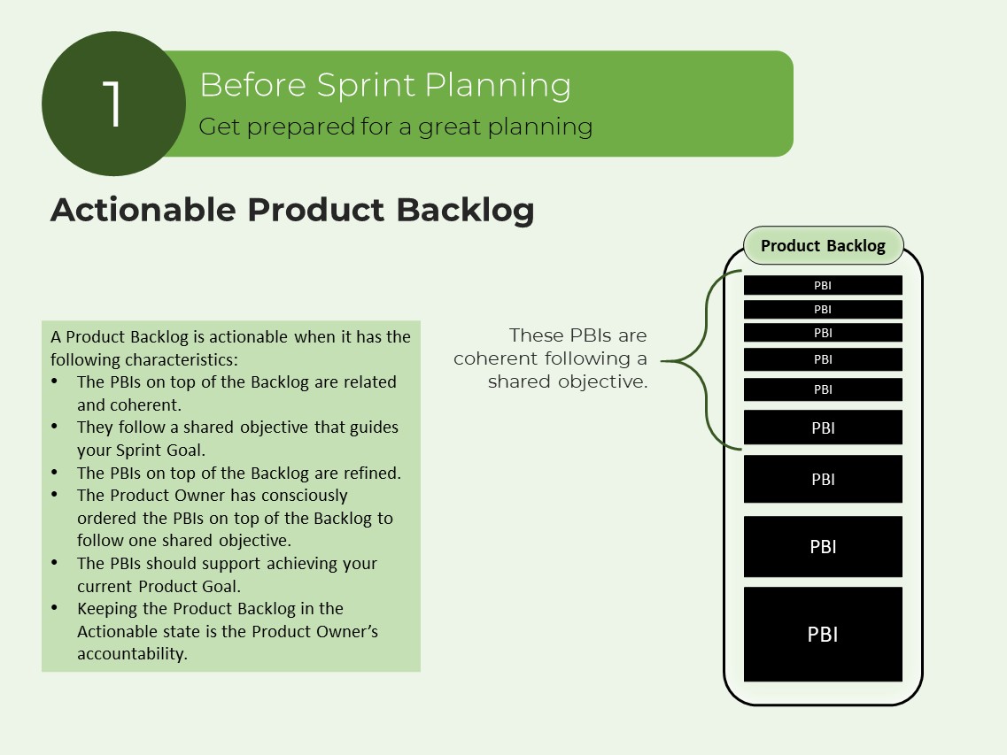 Actionable product backlog