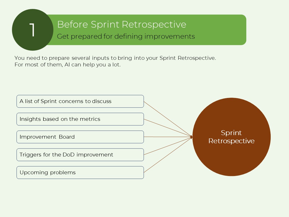 Sprint Retrospective Inputs