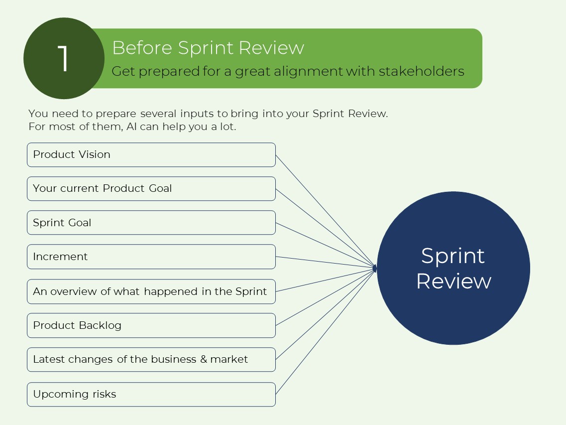 Sprint Review Inputs