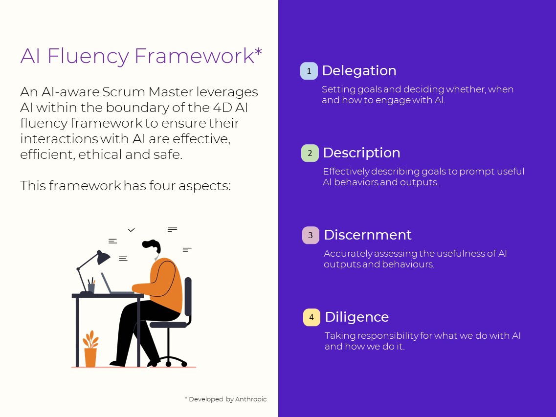 4D AI Fluency Framework