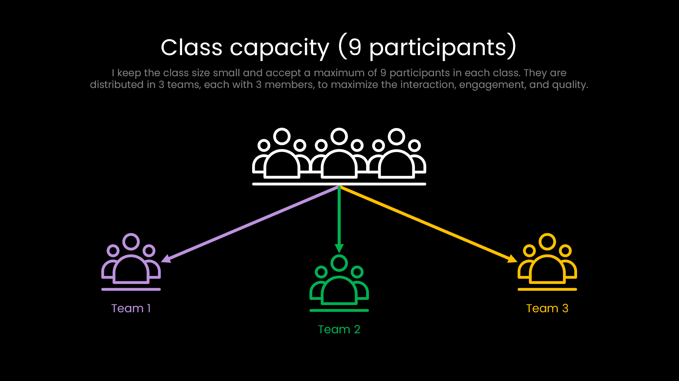 Class Capacity