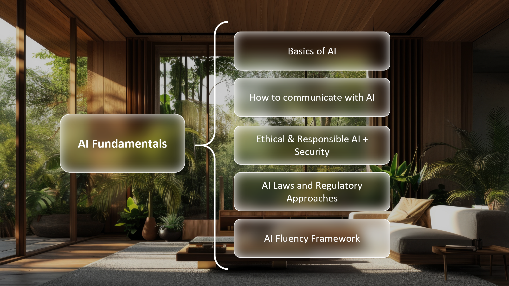AI Fundamentals