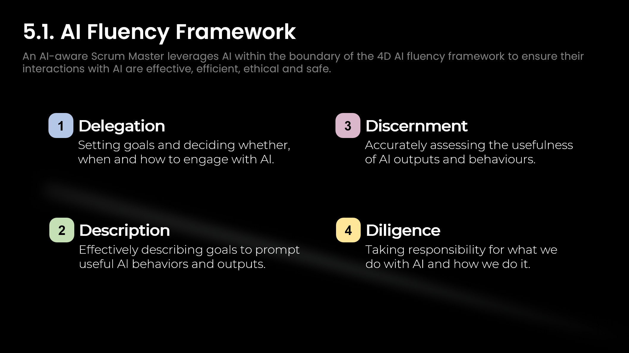 AI Fluency Framework