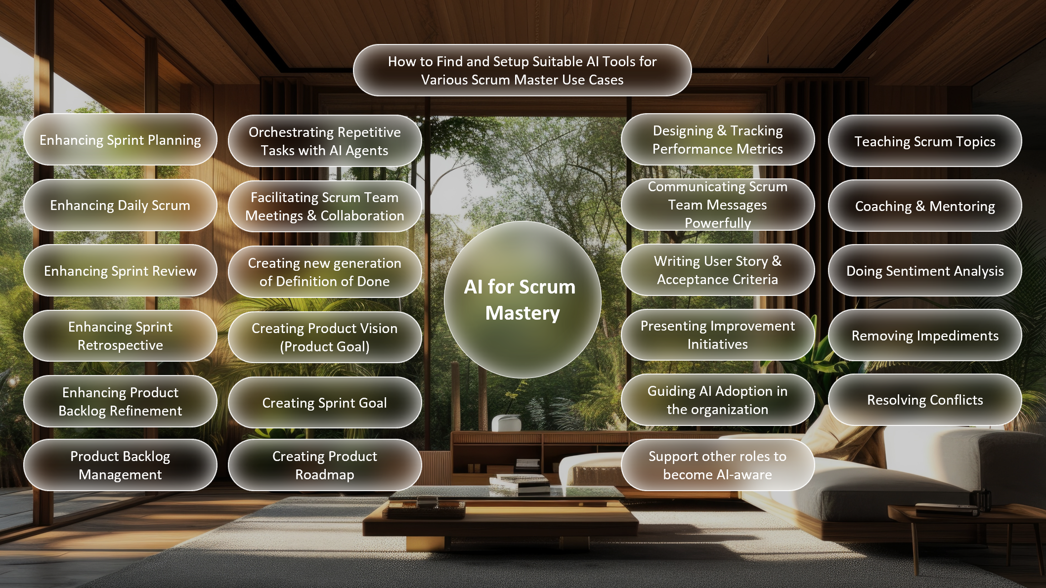 AI for Scrum Mastery