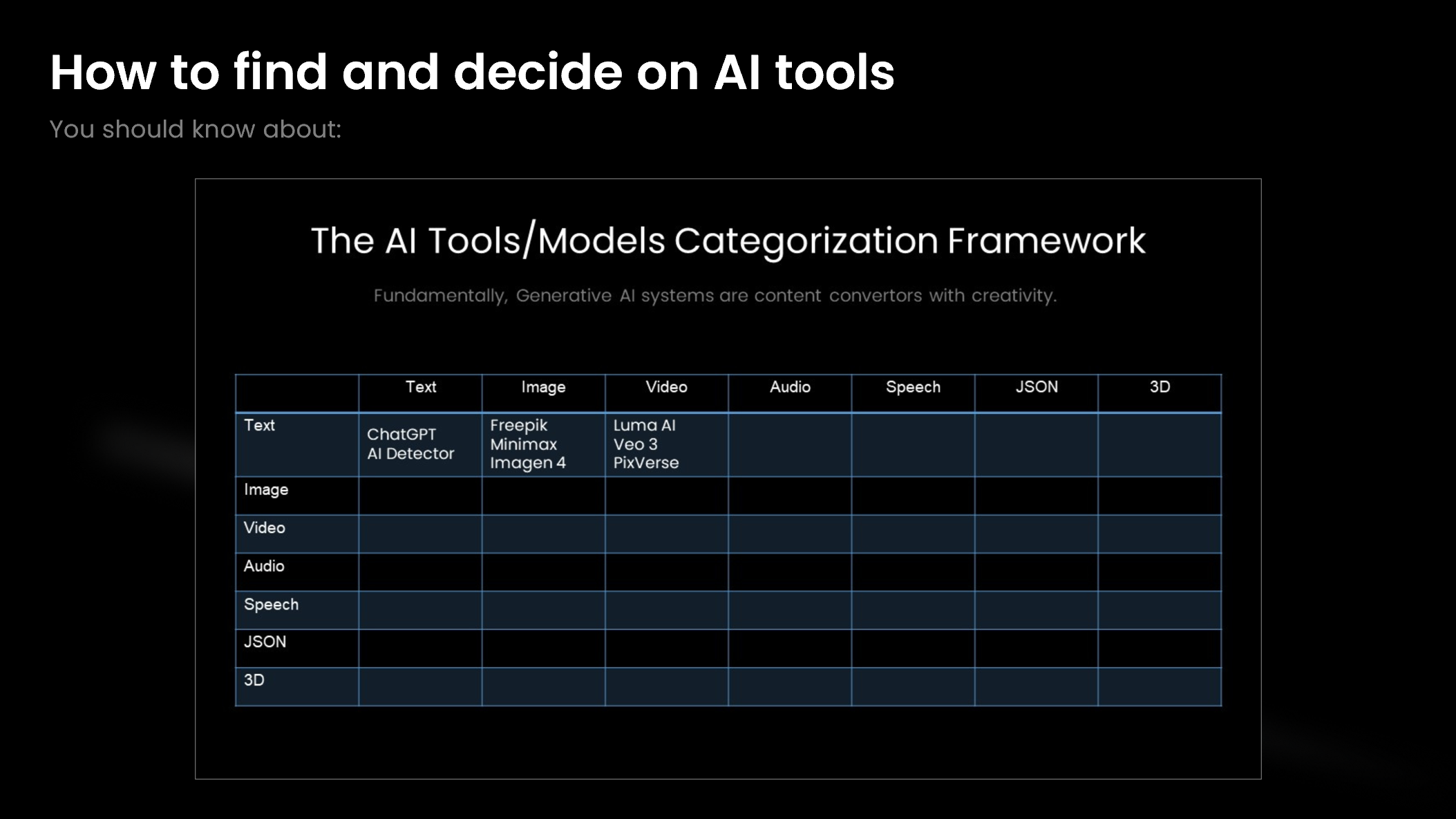 How to find AI Tools