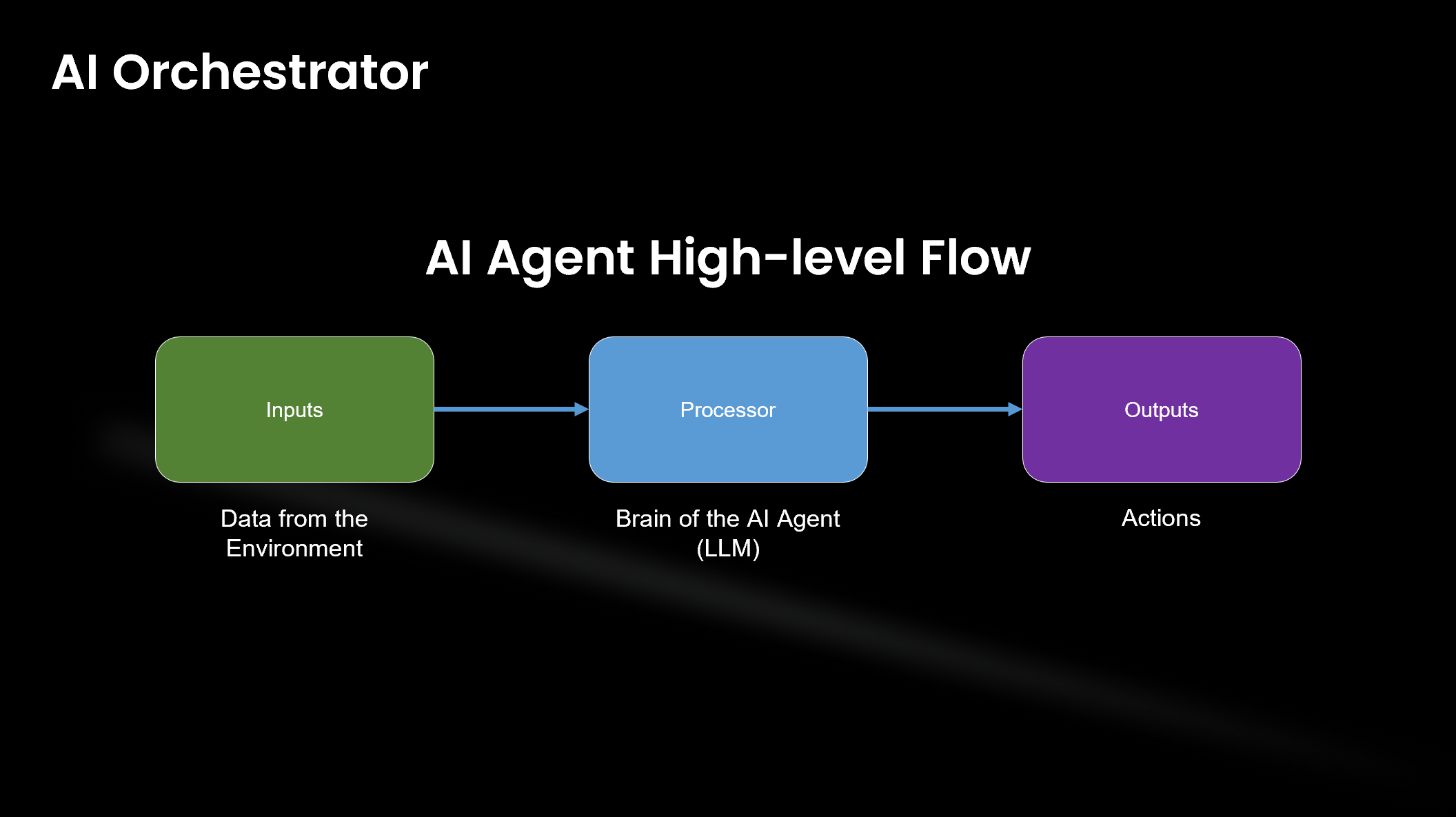 AI Agent 1