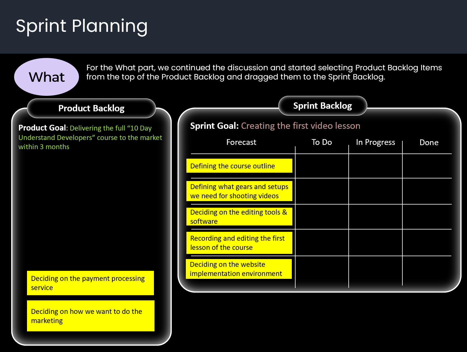 Sprint Planning - What
