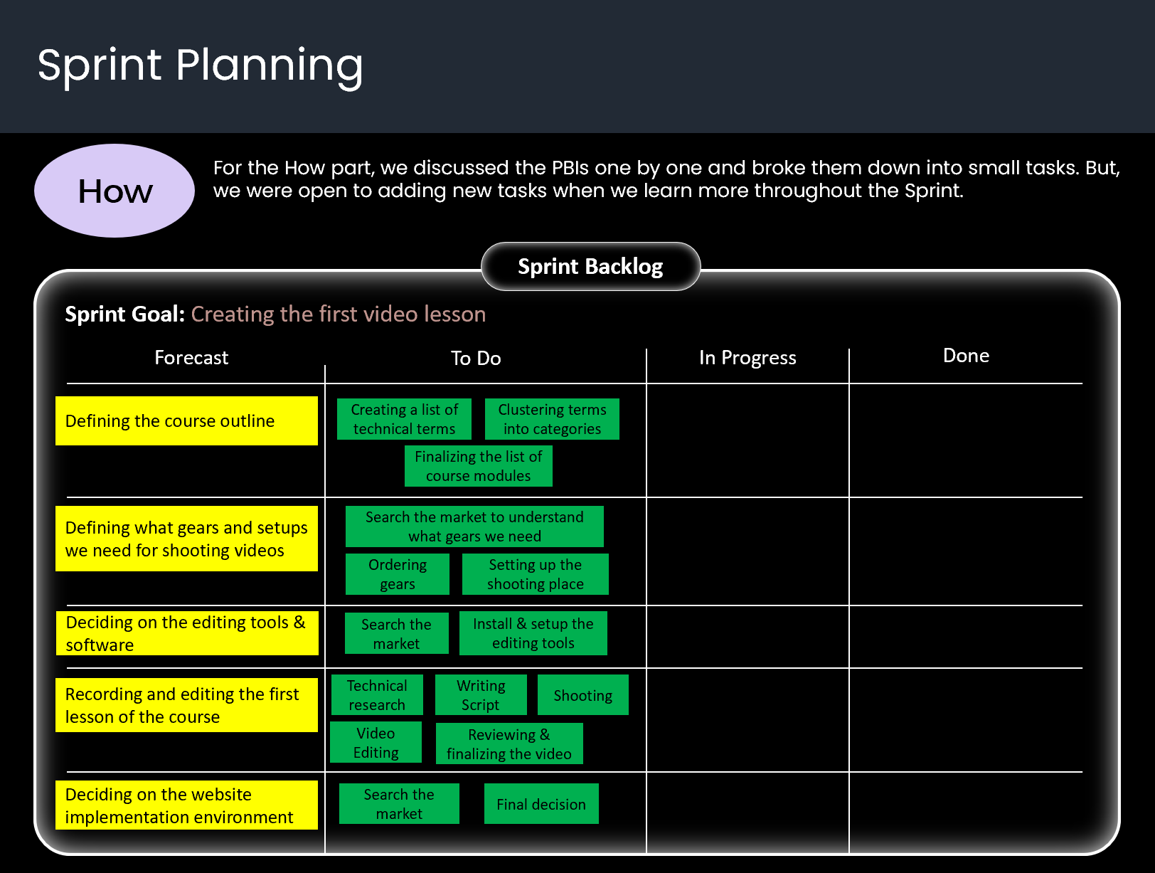 Sprint Planning - How