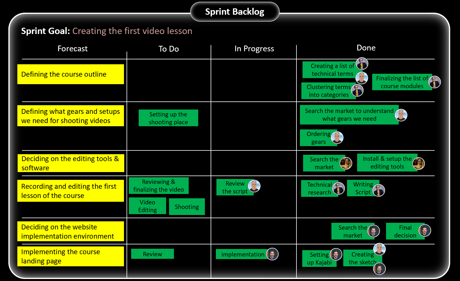 Sprint Backlog - End of Day 2
