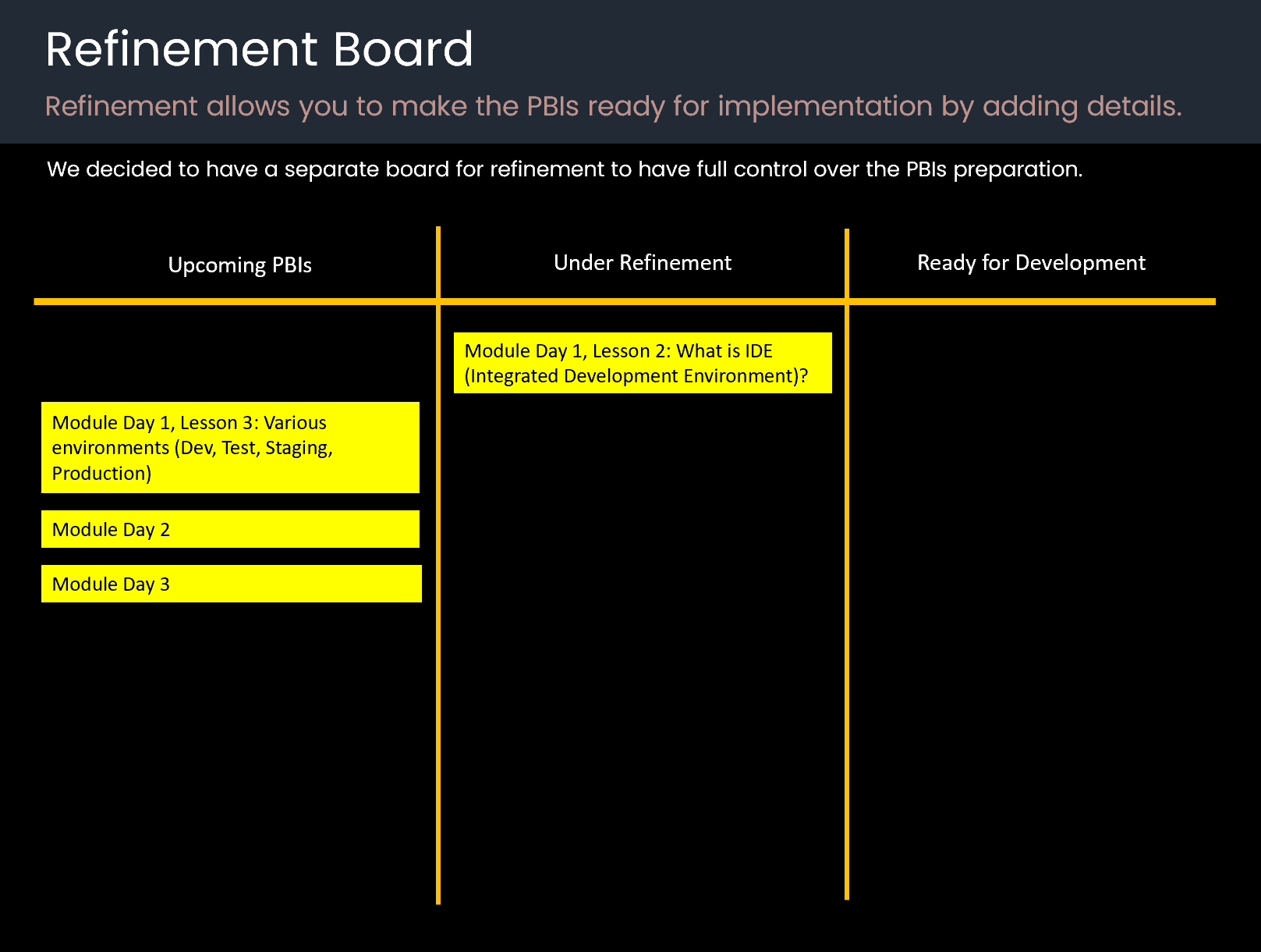 Refinement Board