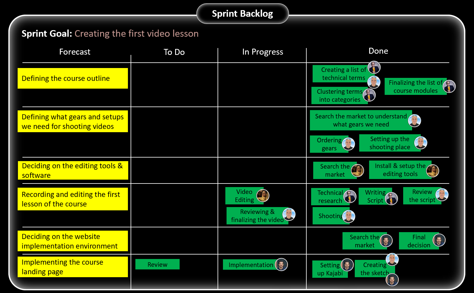 Sprint Backlog - End of Day 3