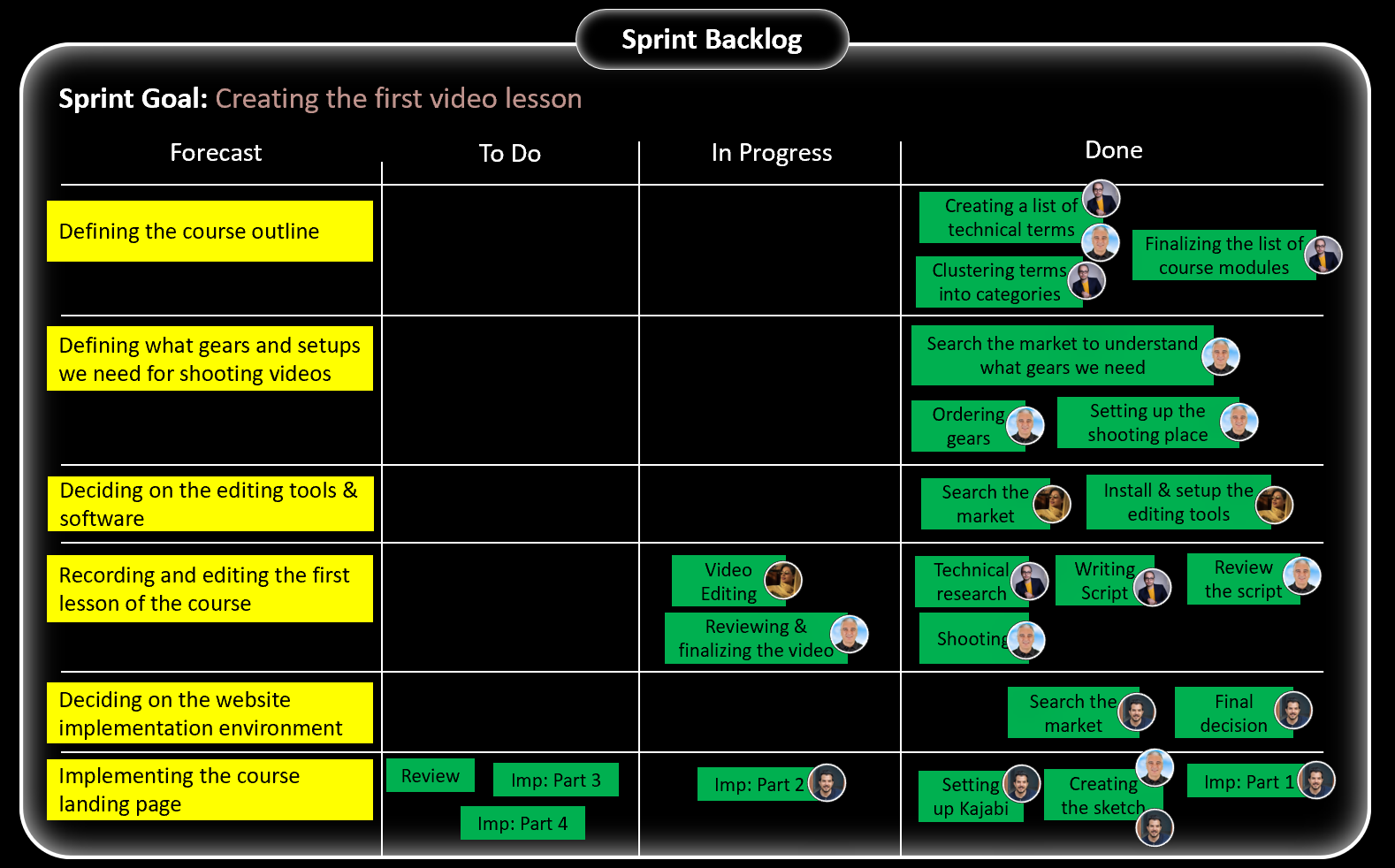 Sprint Backlog - End of Day 4