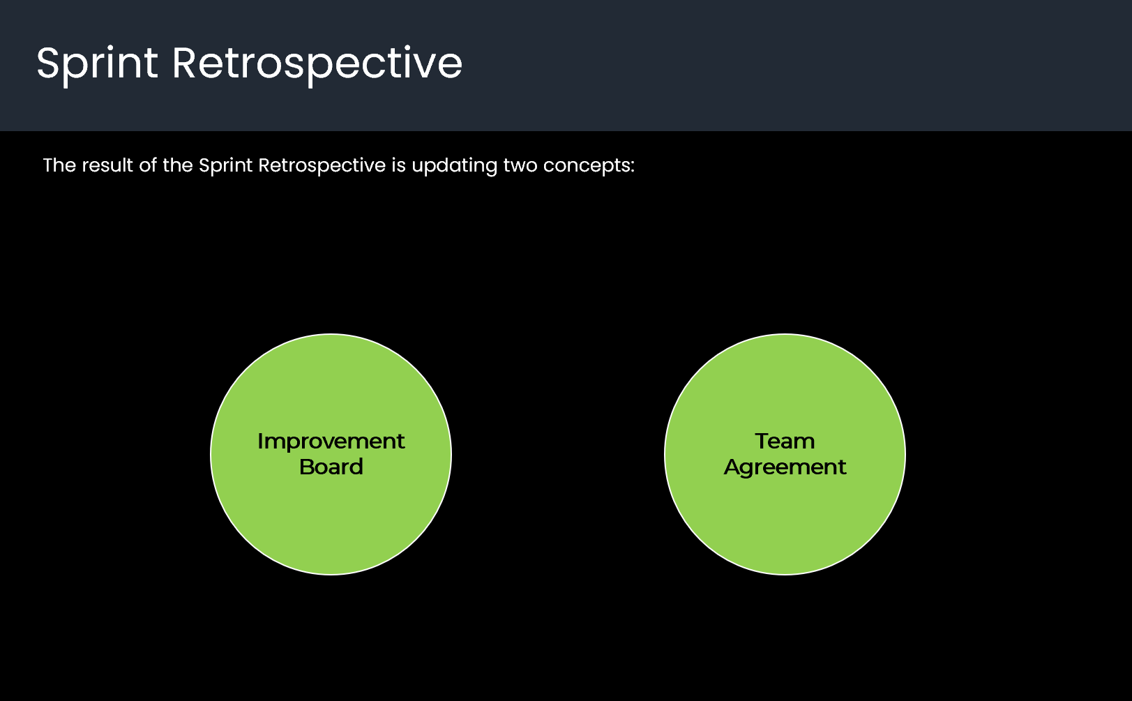 Updating two concepts after Sprint Retrospective