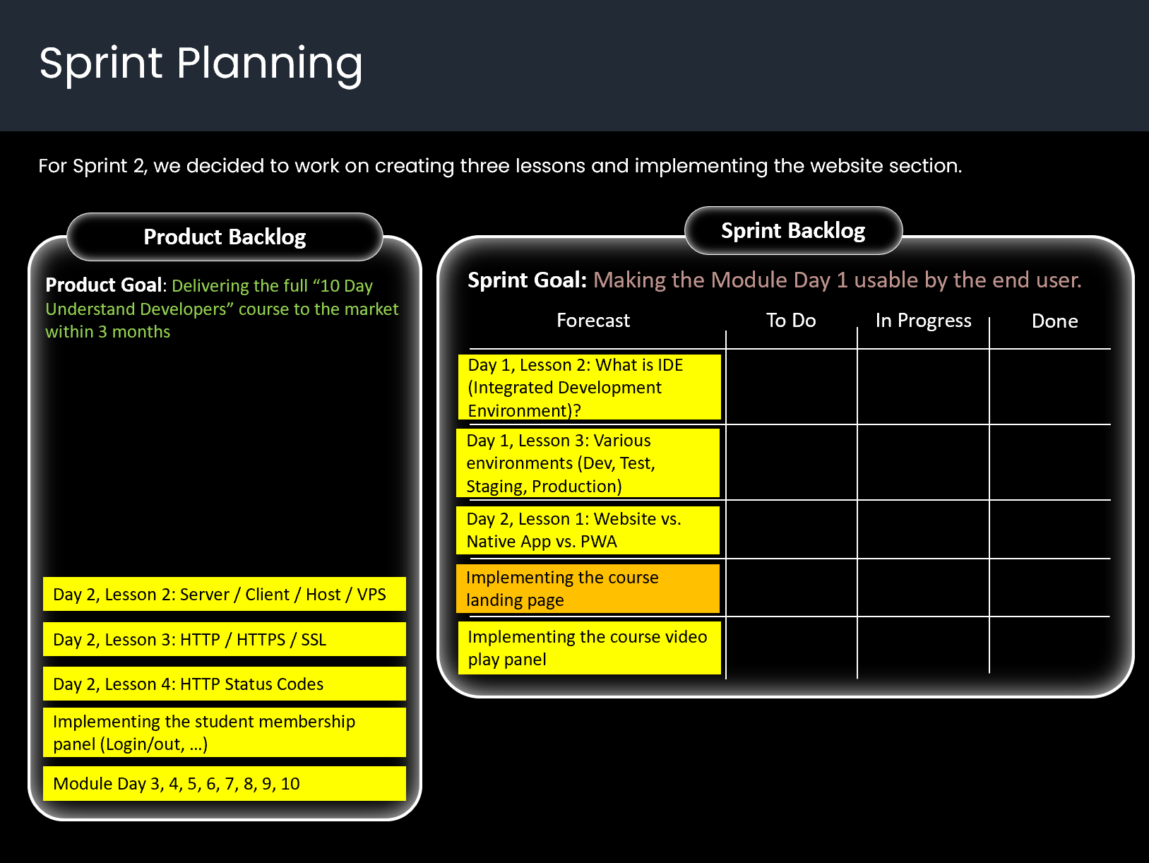 Sprint Planning 2