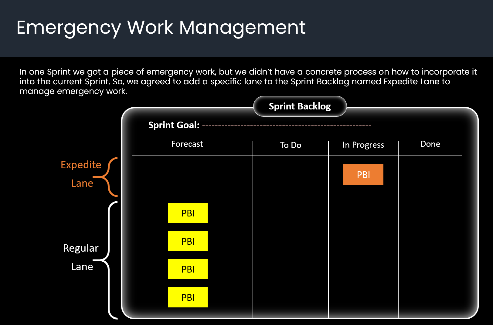 Emergency Work Management