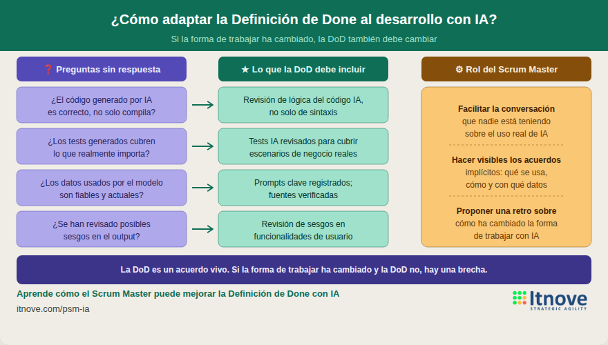 Adaptar definición de hecho a IA