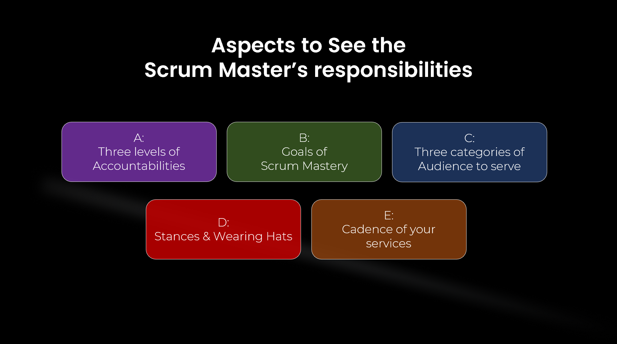 Aspects to See the Scrum Master’s responsibilities