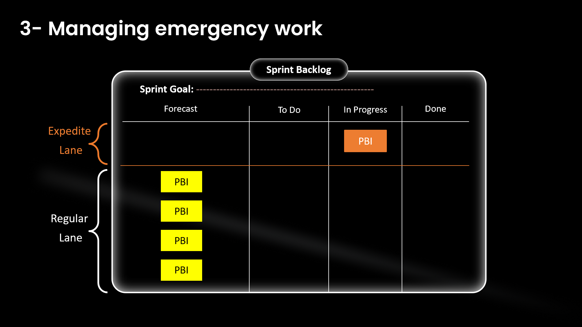 Emergency Work Management