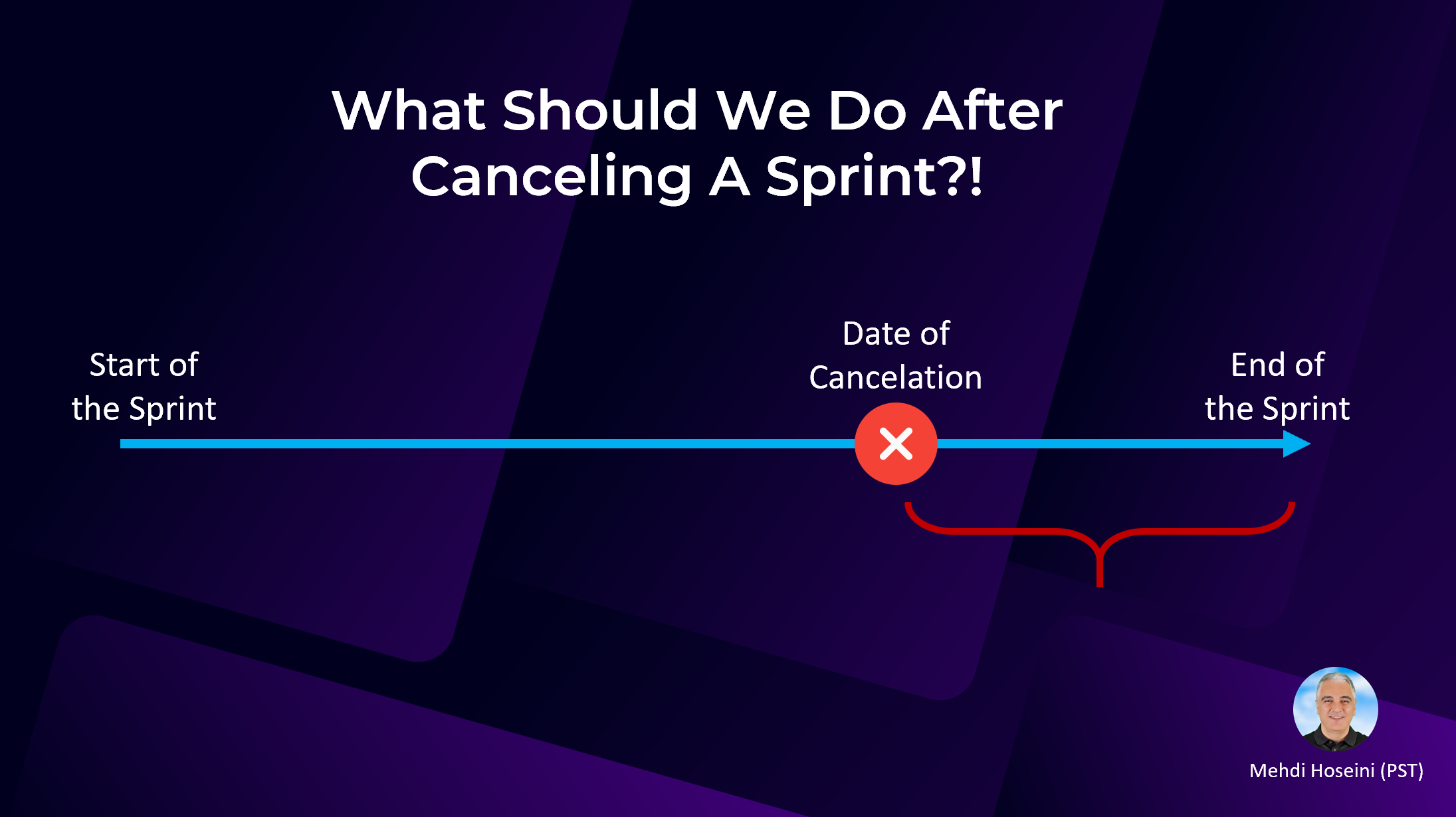 Cancelling a Sprint