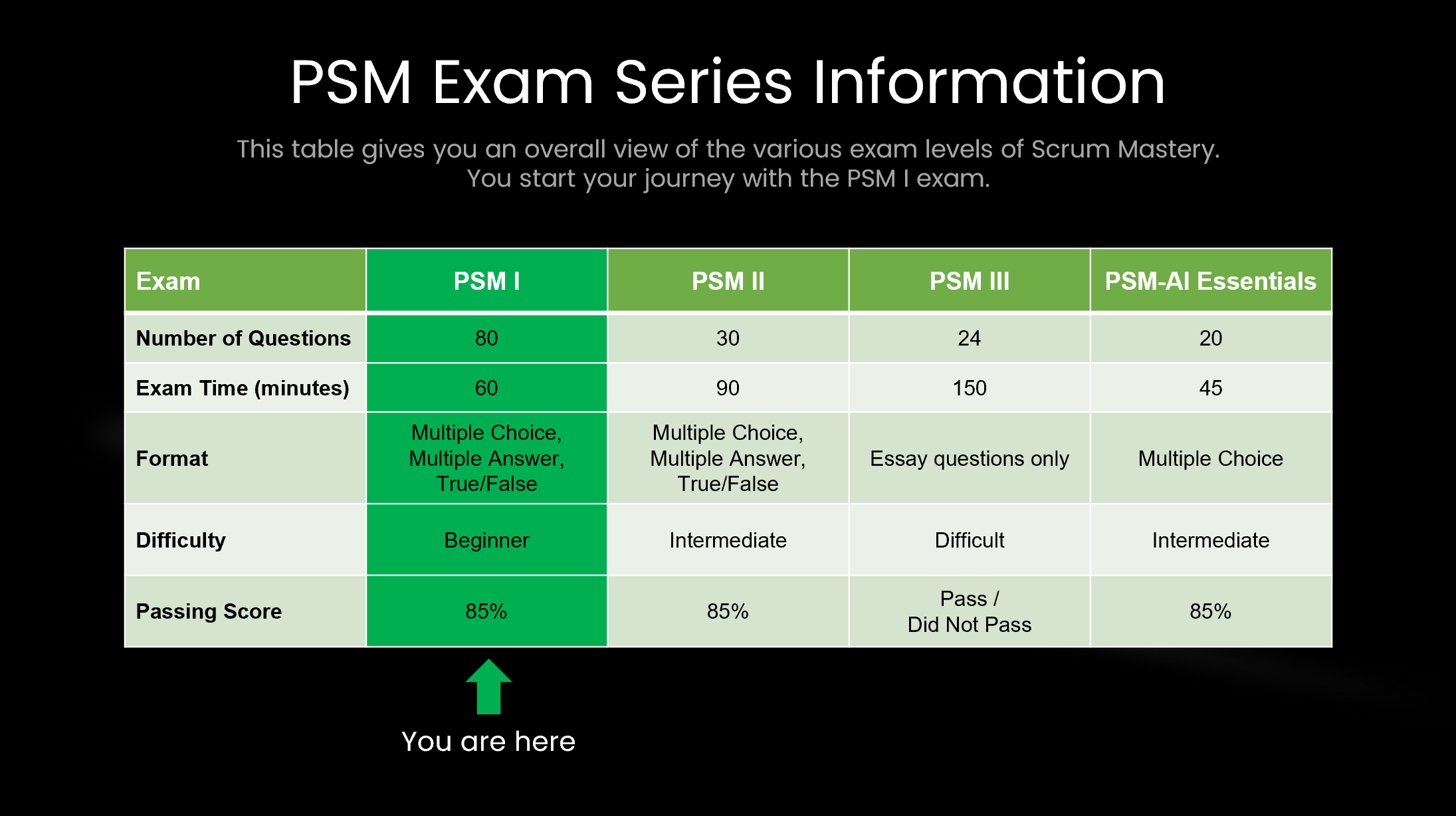 PSM Exam Series