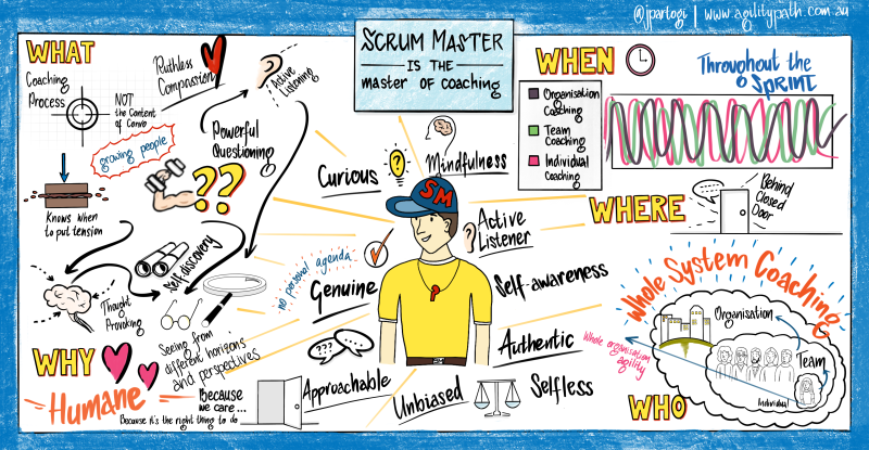 Scrum Master as a Coach
