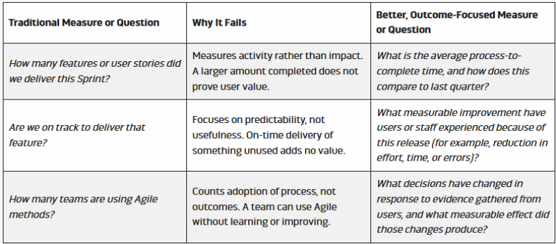 Measures and why they fail.