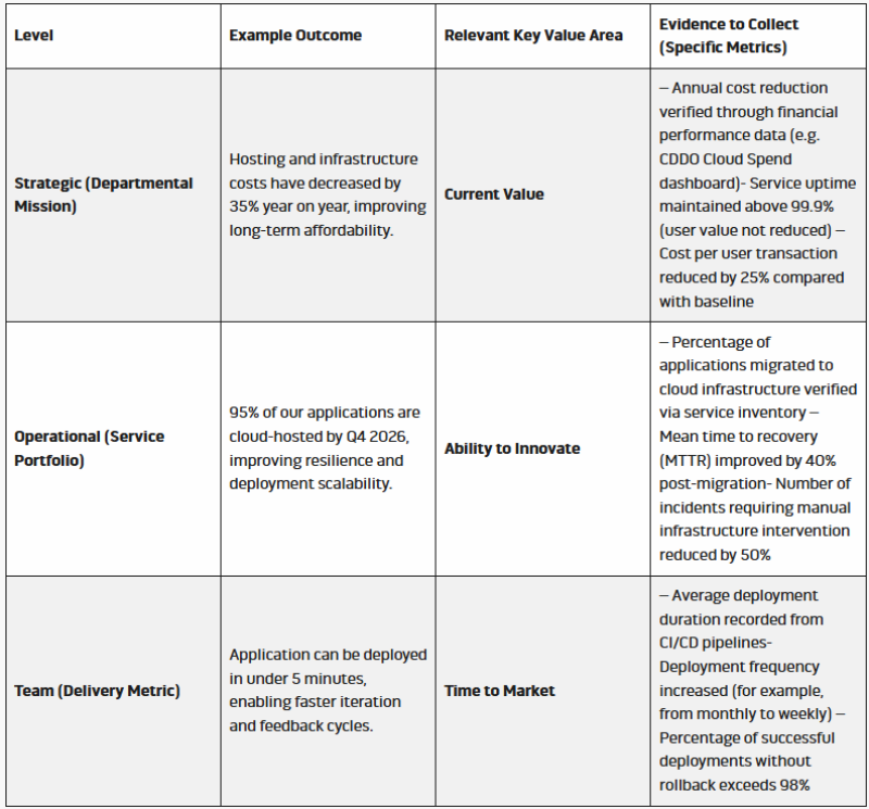 Suggested government EBM metrics and KVAs.