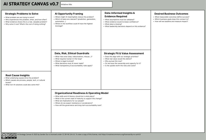 AI Strategy Canvas 