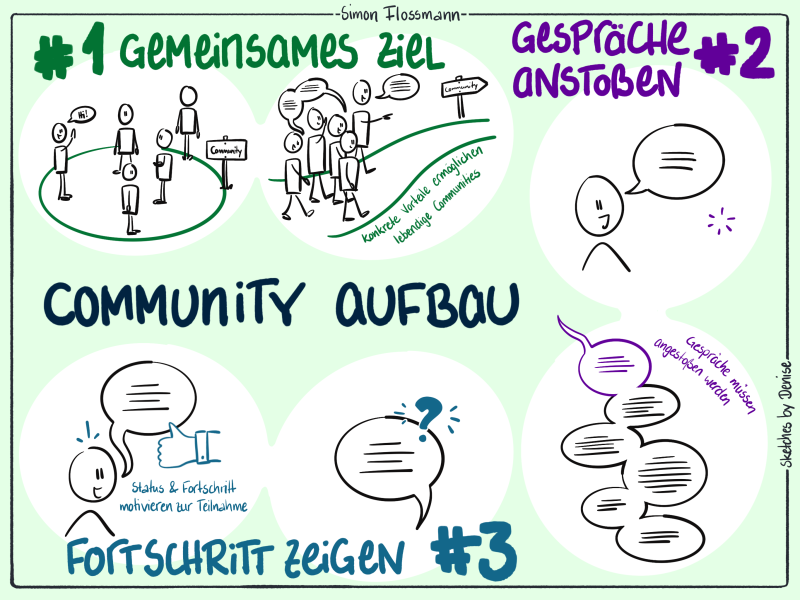 Lektionen Community Aufbau