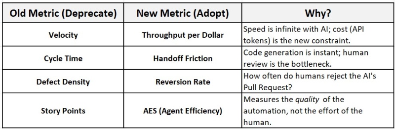 AI Agile Metrics Dashboard