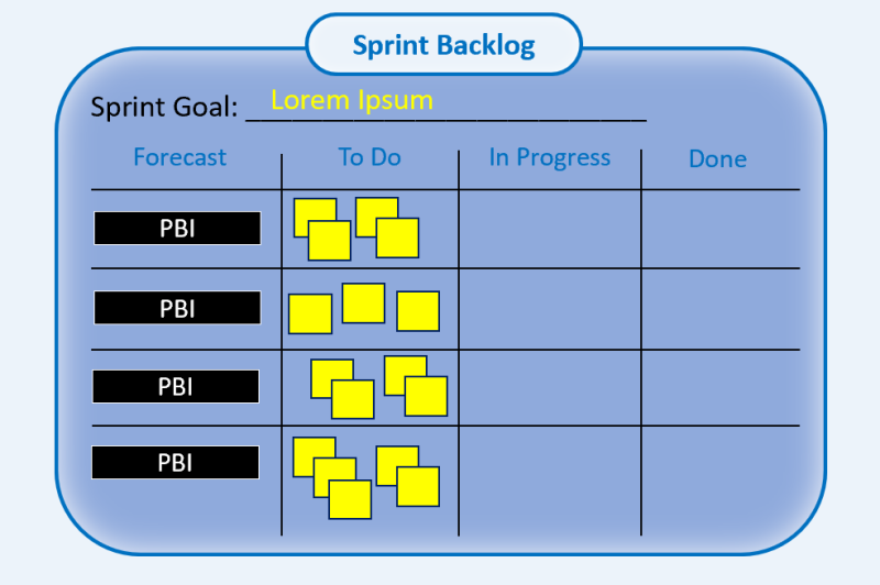 Sprint Backlog
