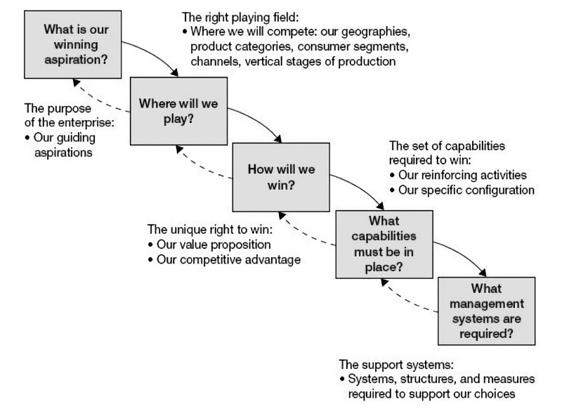 product operating model strategy